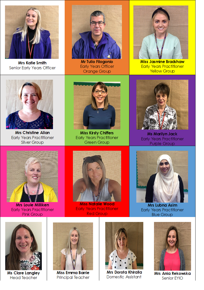 nursery-team-1 « Castleview Primary School